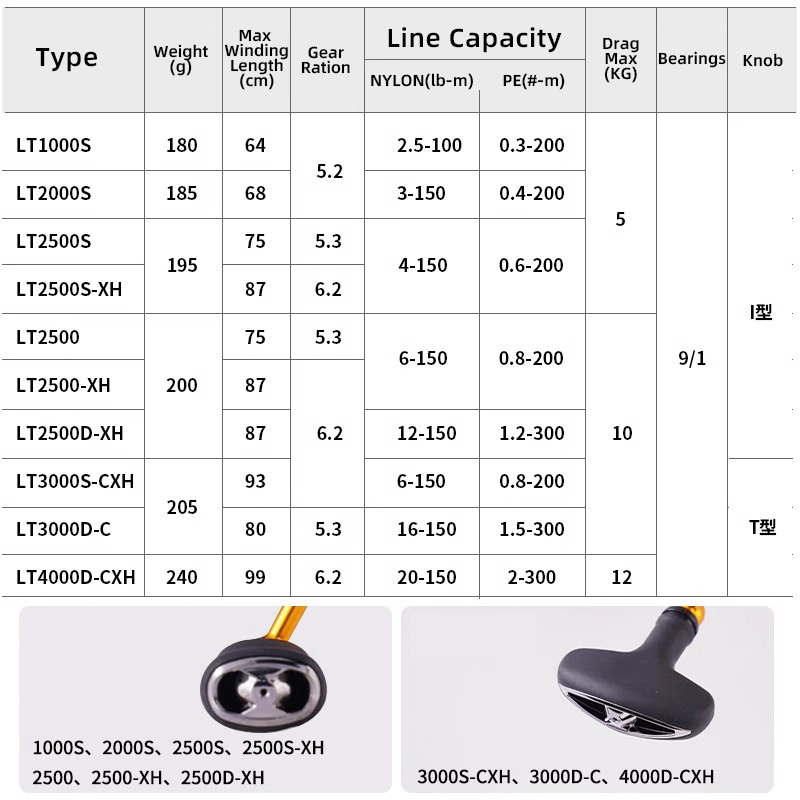 DAIWA REGAL 2024 НОВЫЙ LT1000S – обзор и цена Kastking Reel Zephyr